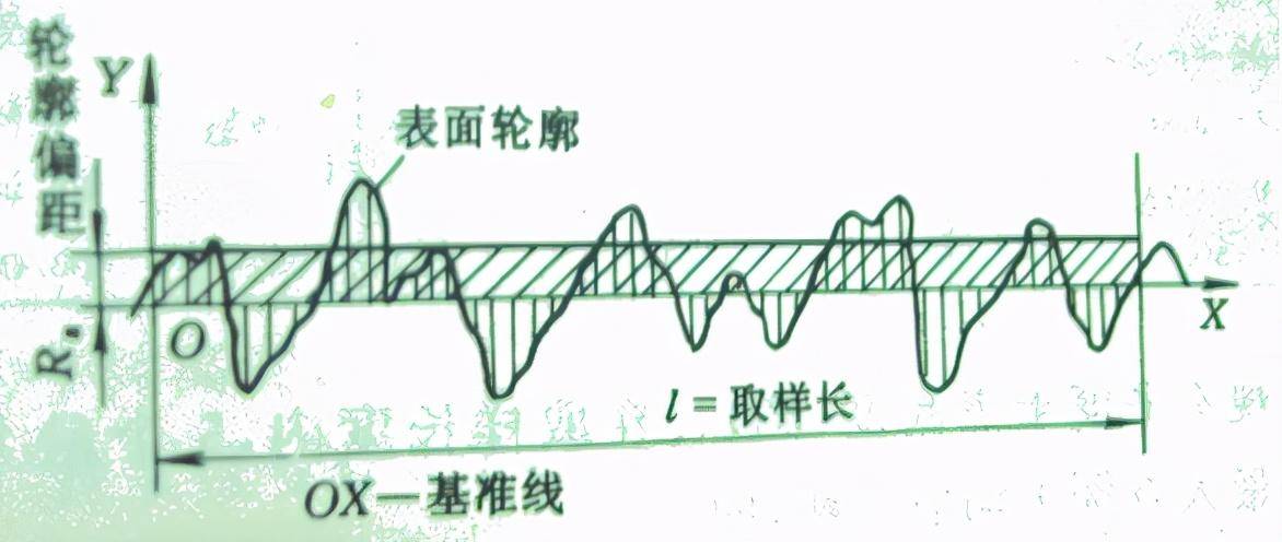 cad表面粗糙度标注（cad制图基本知识）