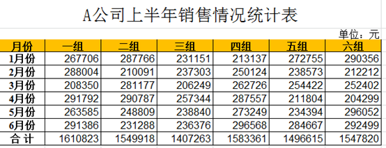 excel万为单位怎么设置（单元格格式设置成万元的办法）