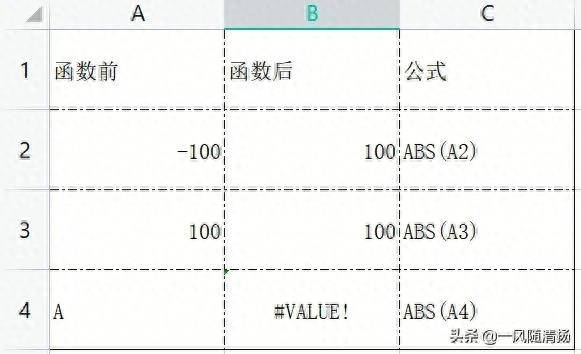 excel中abs函数是什么意思（excel快捷键大全常用）