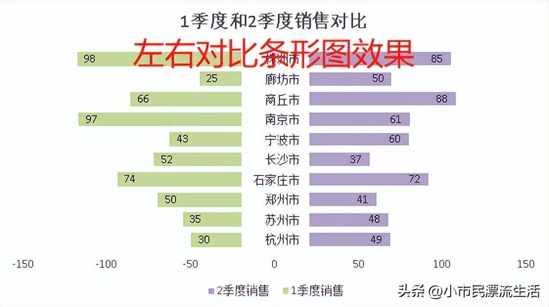 excel图表坐标轴修改刻度不同（excel数据生成曲线图设置）