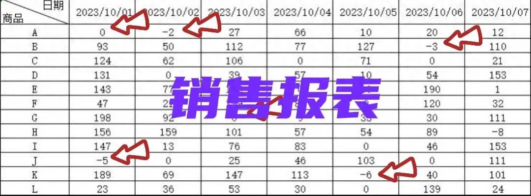 excel怎么设置0不显示不出来（excel设置公式自动计算）