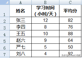 excel象限图怎么画（四象限气泡图制作步骤）