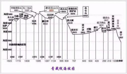 青藏线旅游最佳路线，青藏线旅游最佳路线推荐