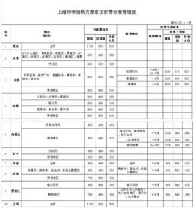 上海宾馆费用查询，上海市宾馆费用表？