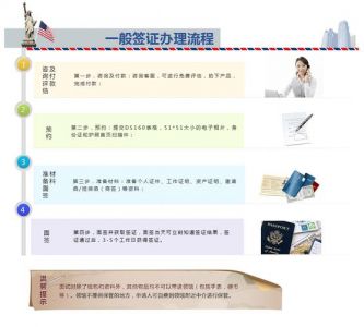 如何办理旅游签证，如何办理旅游签证延期？