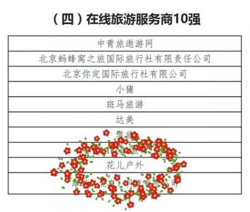 国内前十旅行社排名？国内前十旅行社排名榜？