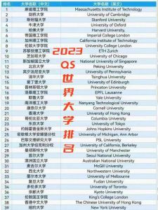 qs世界大学排名，qs世界大学排名是谁排的