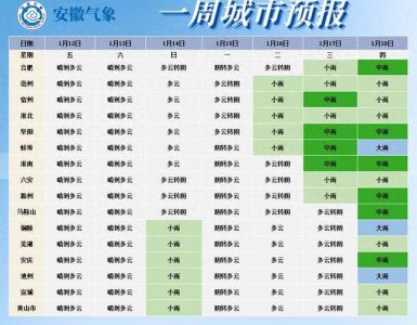 黄山天气查询7天，黄山天气查询7天预报？