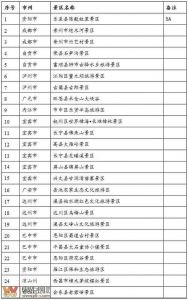 四川旅游景点推荐，四川旅游景点推荐春季？