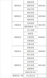 银川疫情最新消息，银川疫情最新消息今天新增病例