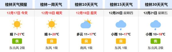 桂林天气预报15天，桂林天气预报15天桂林旅游攻略？
