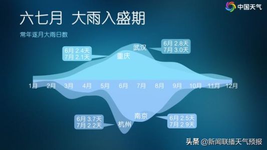 今天大概几点下雨啊，今天大概几点下雨啊沧源县