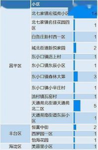 北京疫情地图查询，北京役情地图