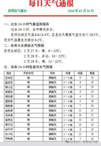 香格里拉天气预报，香格里拉天气预报15天30天