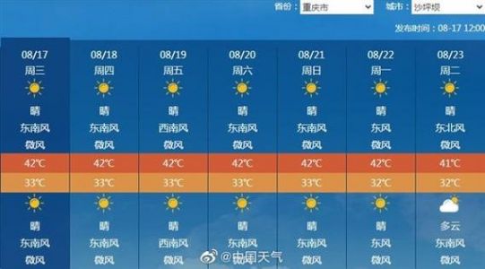 重庆天气预报15天？重庆天气预报15天精准40天？