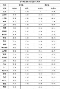 广州地铁运营时间，广州地铁运营时间3号线