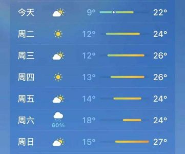 稻城亚丁天气预报的简单介绍