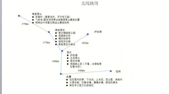 去云南旅游攻略图，去云南旅游攻略图片