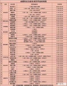成都欢乐谷1死7伤，成都欢乐谷意外事故？
