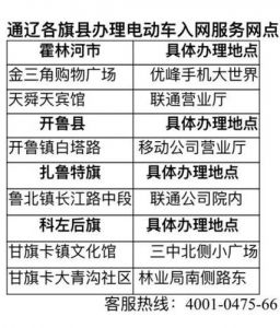 内蒙古最富的4个县，内蒙古最富的地方？