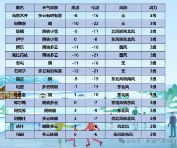 新疆天气预报15天，新疆天气预报15天30天查询