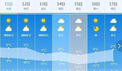 四川天气预报15天，四川眉山天气预报15天