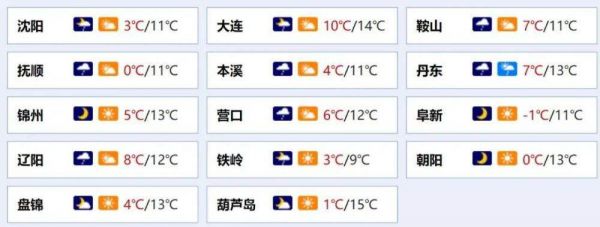 大连天气预报一周？大连天气预报一周天气？