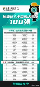 中国酒店排名前十，中国酒店排名前十名的品牌