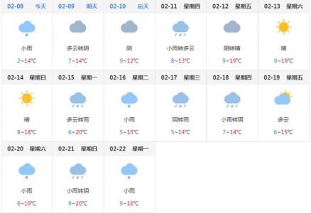 黄山天气预报15天，黄山天气预报15天准确天