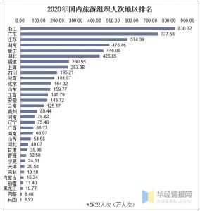 旅行社排名前十名，广州旅行社排名前十名？