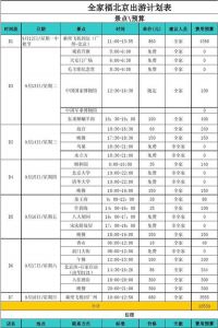 北京三日游最佳方案？北京三日游最佳方案自由行？