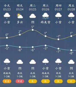 查看60天天气预报？60天后的天气预报？