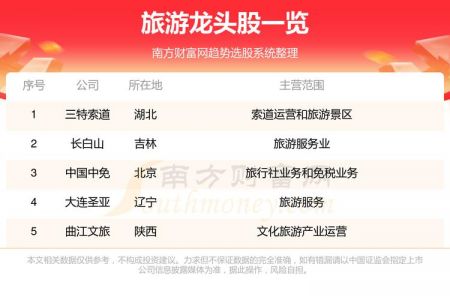 黄山旅游股票怎么样，黄山旅游股票值得买吗
