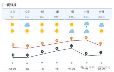 山东省最新天气预报，山东省最新天气预报图？