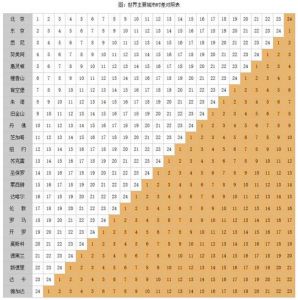 悉尼时间现在几点？悉尼时间现在几点天气？