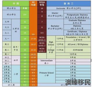 新西兰留学一年费用，新西兰留学一年费用2023年