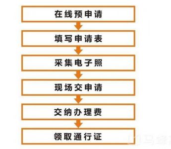 港澳通行证网上办理？网上能办港澳通行证吗？