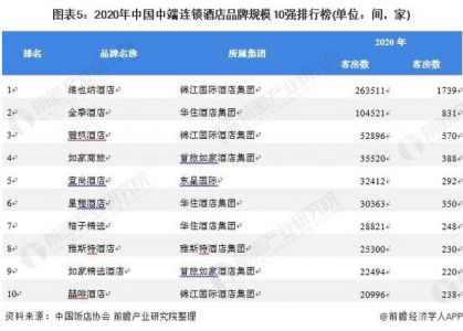 全国前十连锁酒店，全国前十连锁酒店排名榜