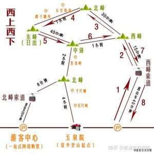 华山旅游线路示意图，华山旅游线路攻略