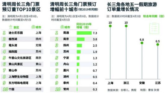 重庆青旅世界旅行社，重庆青旅世界旅行社怎么样？