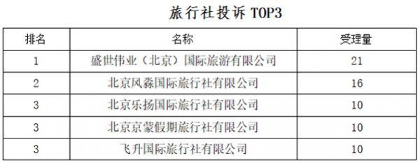 北京旅行社电话号码？北京旅行社排名前十名联系电话？