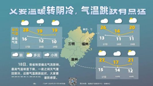 福州天气预报15天？福州天气预报15天准确一览表？