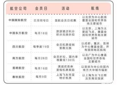 订飞机票的正规网站，订飞机票的正规网站是什么？