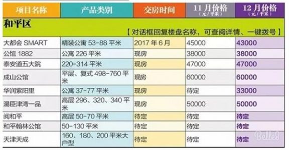 天津各区房价一览表，天津各区房价一览表2021？