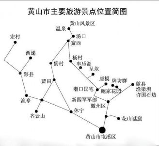 黄山旅游地图线路？黄山旅游地图高清版？