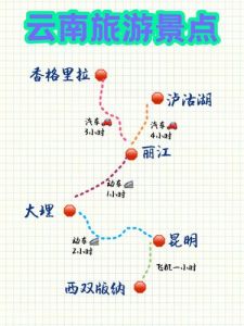 云南7日游最佳路线，云南7日游最佳路线自驾游