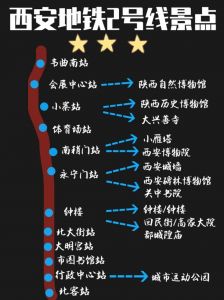 西安旅行路线和攻略，西安旅行路线和攻略的区别？