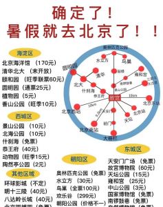 北京旅游景点及门票，北京旅游景点及门票优惠政策