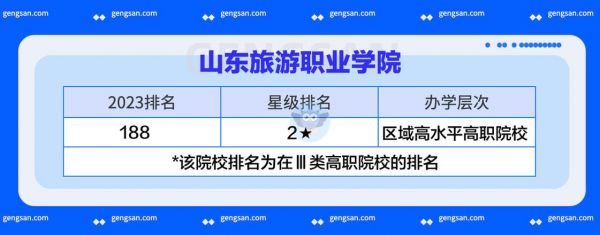 山东旅游职业学院？山东旅游职业学院2024招生简章？