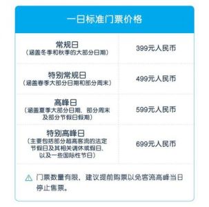 迪士尼门票费用表，迪士尼门票2022